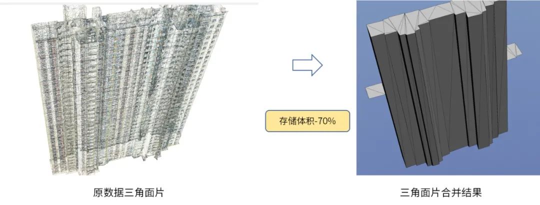 傾斜攝影建筑自動單體化平臺